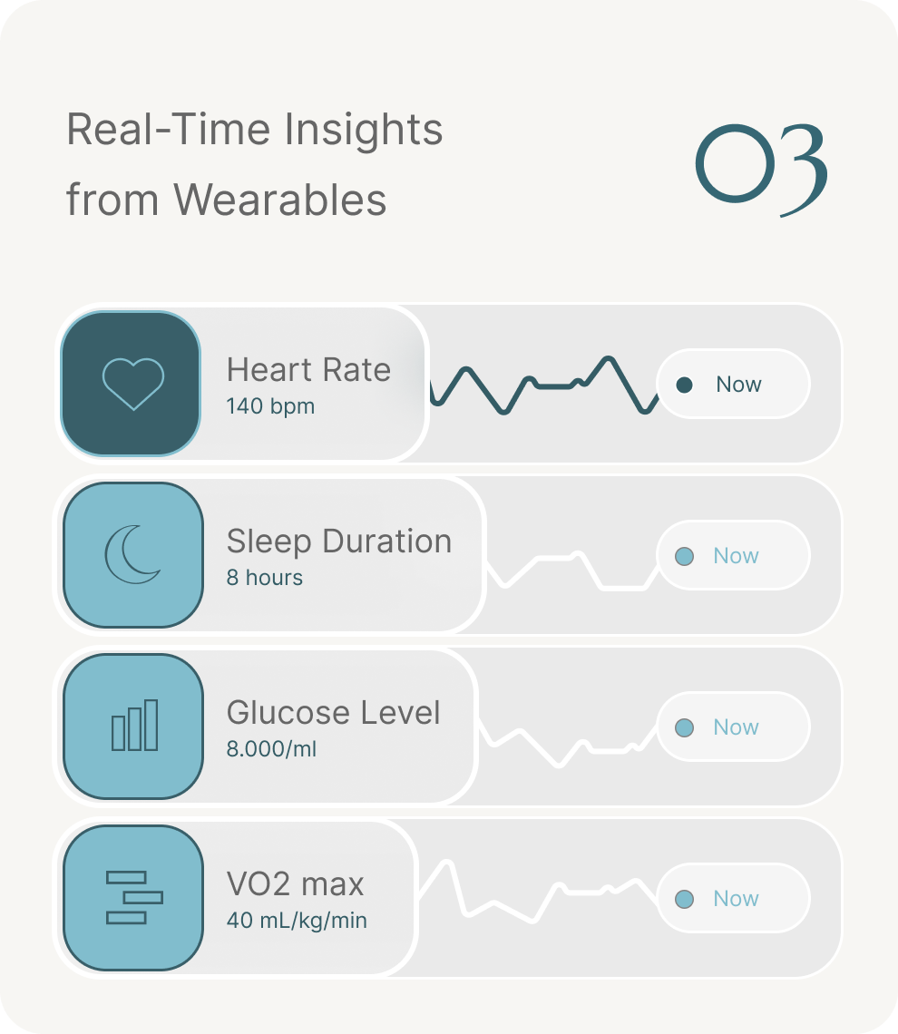 Real-Time Insights from Wearables